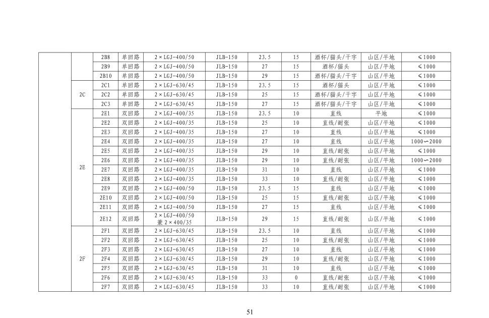 7229111565127bd719e779abdbd55d6f 尊龙凯时 - 人生就是搏!
