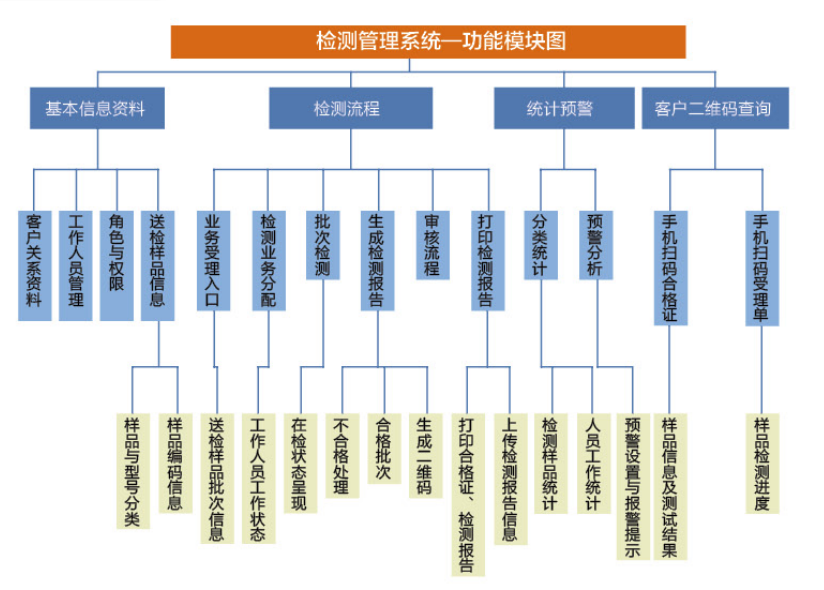 a4eea685f2d24165c5ccb565132c6fcf 尊龙凯时 - 人生就是搏!