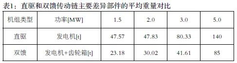 48cb133a307201f6c75da5388fad0a51 尊龙凯时 - 人生就是搏!